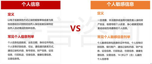 安言咨詢解析《信息安全技術(shù)個(gè)人信息安全規(guī)范》(GB/T 35273-2020)——信息技術(shù)咨詢服務(wù)視角（一）