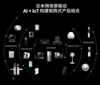云米納斯達克上市 小米生態鏈再添新星，互聯網銷售模式引領智能家居新浪潮